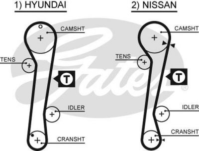 GATES Ремень ГРМ HYUNDAI MATRIX (G5309XS, 5309XS)