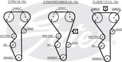 GATES Ремень ГРМ PEUGEOT 406 (8B) 1.8 16V [LFY (XU7JP4)] (81698, 5468XS)