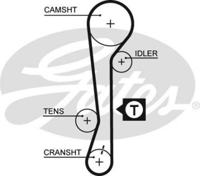 GATES Ремень ГРМ HYUNDAI ACCENT Excel Getz 1.5 1.6 KIA CERATO DOHC (2431226050, 5479XS)