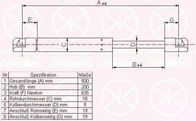 KLOKKERHOLM 00147120 газовая пружина, крышка багажник на AUDI A6 Avant (4B5, C5)