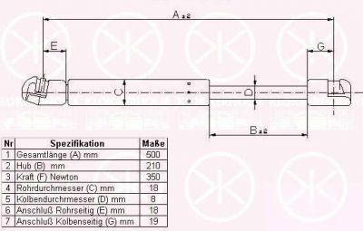 KLOKKERHOLM 00152800 газовая пружина, капот на VW GOLF IV (1J1)