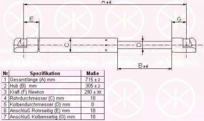 KLOKKERHOLM 00192802 газовая пружина, капот на AUDI A3 (8P1)