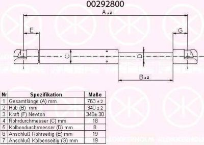 KLOKKERHOLM 00292800 газовая пружина, капот на AUDI A4 Allroad (8KH, B8)