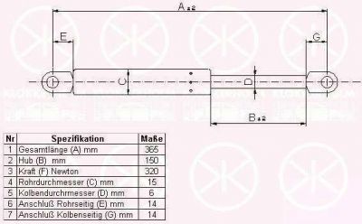 KLOKKERHOLM 00602800 газовая пружина, капот на 3 (E36)