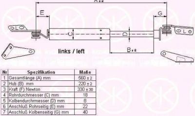 KLOKKERHOLM 16287101 газовая пружина, крышка багажник на NISSAN SUNNY III Hatchback (N14)