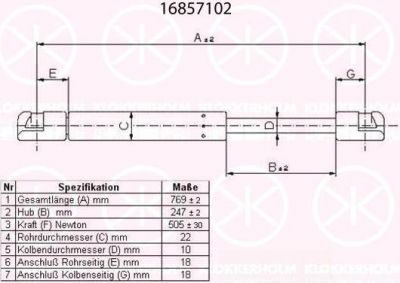 KLOKKERHOLM 16857102 газовая пружина, крышка багажник на NISSAN SERENA (C23M)