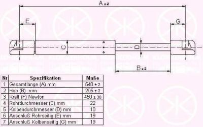 KLOKKERHOLM 31547100 газовая пружина, крышка багажник на HYUNDAI ACCENT I (X-3)