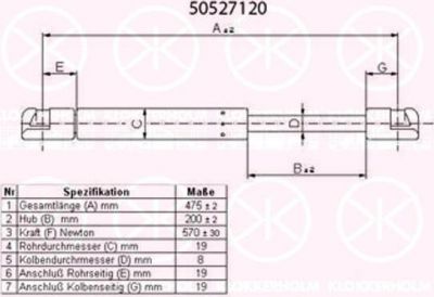 KLOKKERHOLM 50527120 газовая пружина, крышка багажник на OPEL ASTRA H универсал (L35)