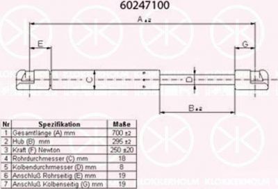 KLOKKERHOLM 60247100 газовая пружина, крышка багажник на RENAULT SUPER 5 (B/C40_)