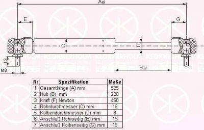 KLOKKERHOLM 75137100 газовая пружина, крышка багажник на SKODA FELICIA II (6U1)