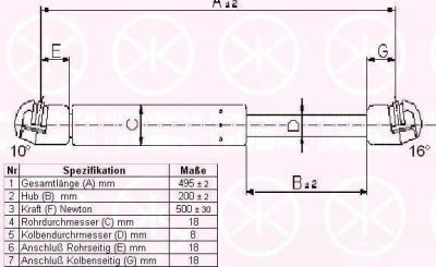 KLOKKERHOLM 75207100 газовая пружина, крышка багажник на SKODA OCTAVIA (1U2)