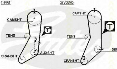 TRISCAN 8645 5020 ремень грм на VOLVO 240 Kombi (P245)