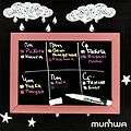 MunHwa 08-7005 Маркер меловой Chalk Marker 3мм, спиртовая основа, белый MunHwa