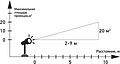 NEON-NIGHT 601-263 LED проектор, белые снежинки, 230В