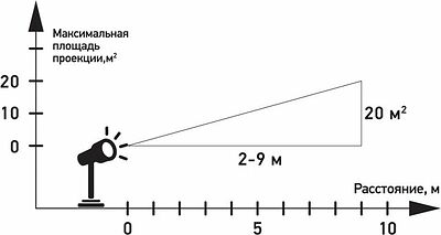 NEON-NIGHT 601-263 LED проектор, белые снежинки, 230В