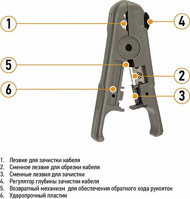 PROconnect 12-4042-4 Инструмент HT-S-501B для зачистки и обрезки витой пары PROconnect