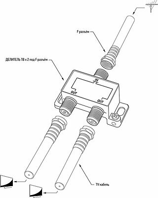 REXANT 06-0040-B Делитель антенный, (2 TV), 5-1000 МГц REXANT