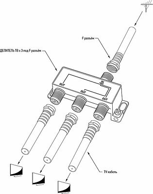 REXANT 06-0041-C Делитель антенный, (3 TV), 5-1000 МГц REXANT