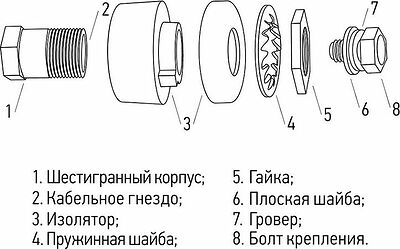REXANT 16-0881 Розетка панельная (гнездо) REXANT модель СКРП (гн.) 35-50