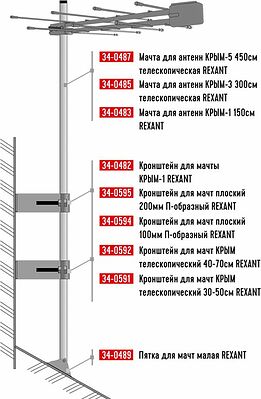 REXANT 34-0482 Кронштейн для мачты КРЫМ-1 REXANT