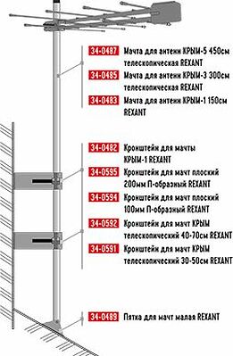 REXANT 34-0483 Мачта для антенн КРЫМ-1, 150см REXANT