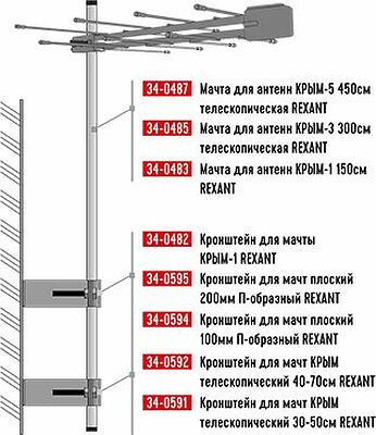 REXANT 34-0485 Мачта для антенн КРЫМ-3 телескопическая, 300см REXANT