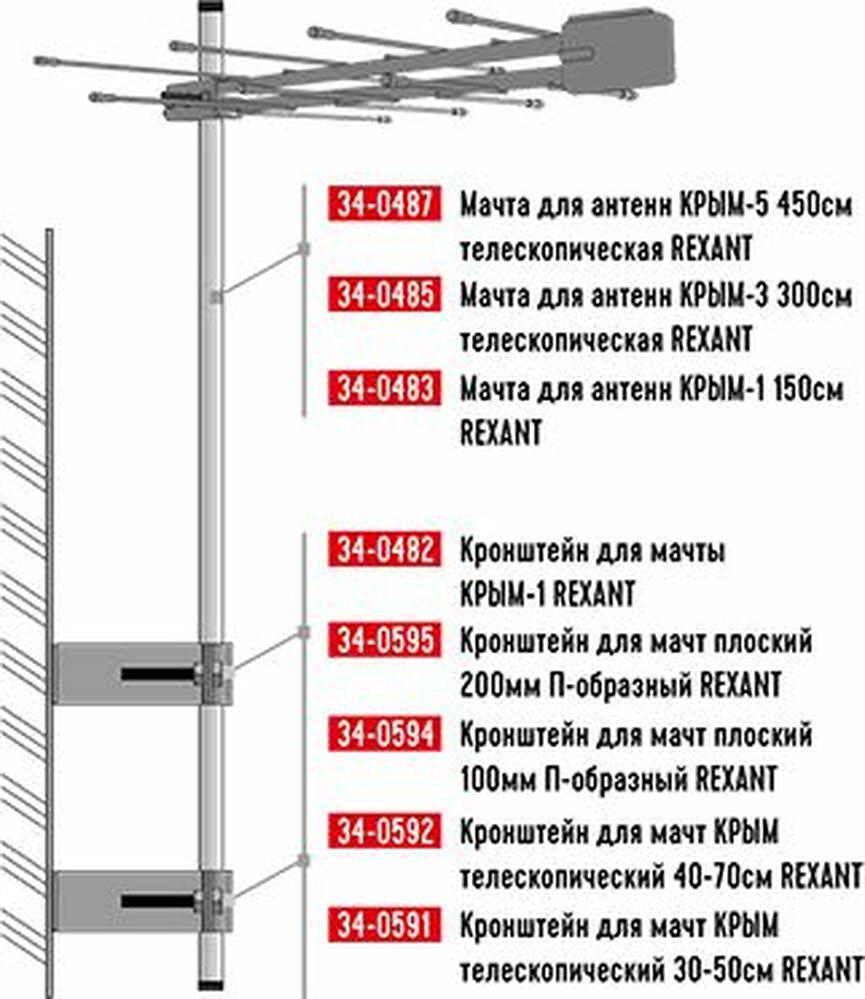 REXANT 34-0594 Кронштейн для мачт плоский П-образный, 10см REXANT