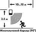 REXANT 46-0101 Автономная GSM Сигнализация quot;Сторож quot; REXANT