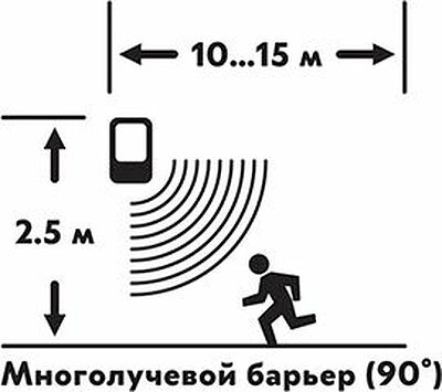 REXANT 46-0101 Автономная GSM Сигнализация quot;Сторож quot; REXANT