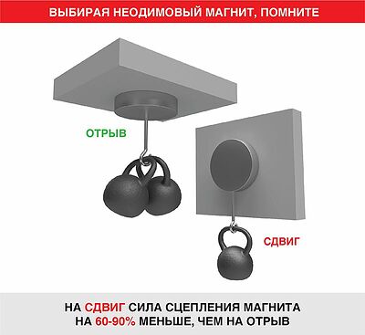 REXANT 72-3013 Неодимовый магнит диск 45х30мм, сцепление 100кг REXANT